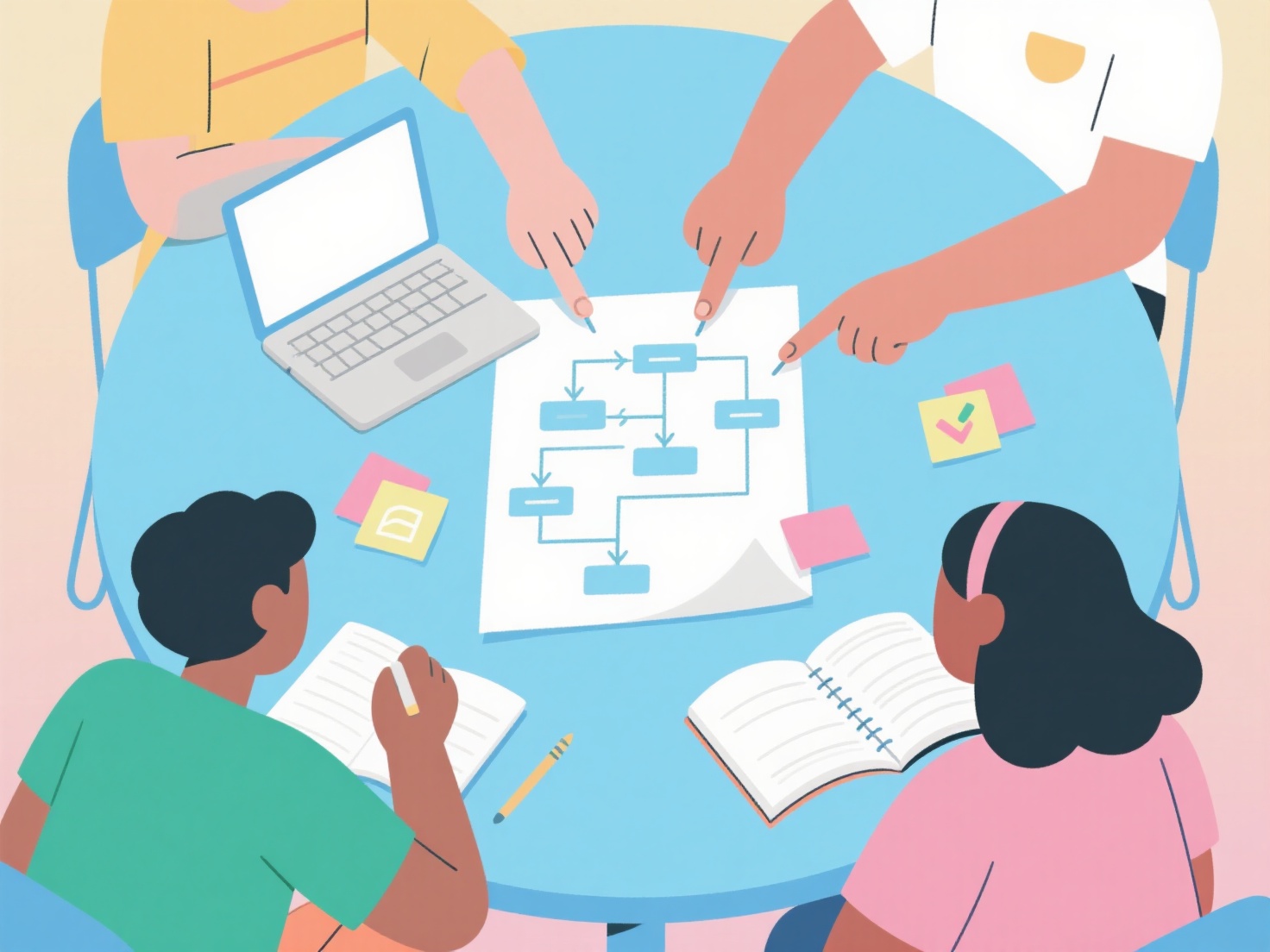 How to collaborate on methodology for a class assignment